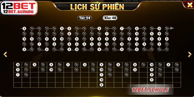 Soi cầu tài xỉu 12BET giúp người chơi tự tin hơn khi đưa ra quyết định